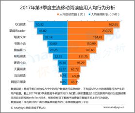 易觀 以大數據與數據挖掘驅動行業互聯網的分析服務