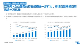 互聯網企業服務行業 云與數據的融合革命